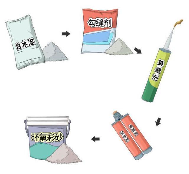 填缝剂